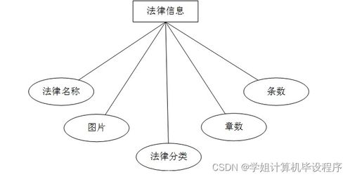 基于SSM框架的哈爾濱海關進出口食品安全信息管理系統(tǒng)設計與實現(xiàn)