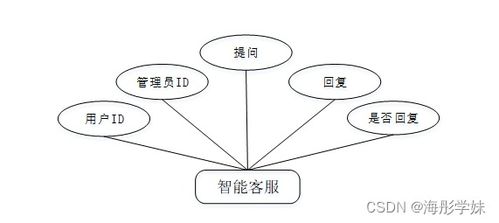 基于微信小程序的車位共享系統的設計與實現