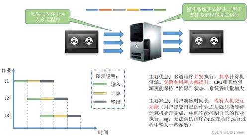 操作系統(tǒng) 計(jì)算機(jī)系統(tǒng)的核心服務(wù)引擎