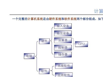 從零開始學(xué)電腦裝機(jī) 基礎(chǔ)硬件與軟件服務(wù)全攻略